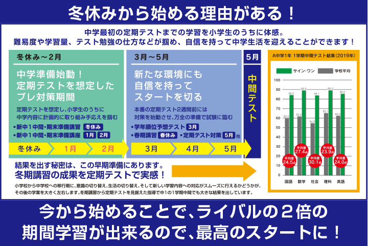 新中1オープン模試