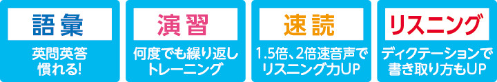 英語速読
