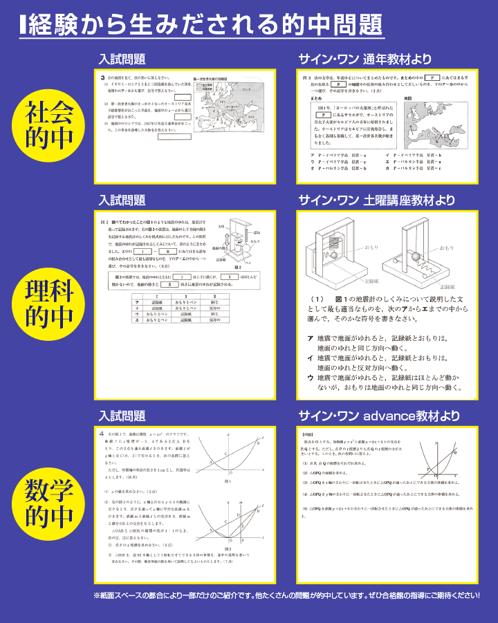 経験から生みだされる的中問題