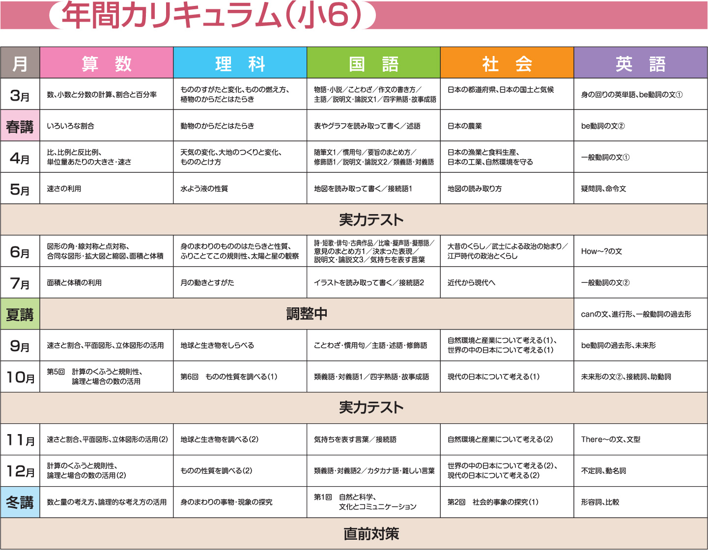 公立中高一貫受験コース