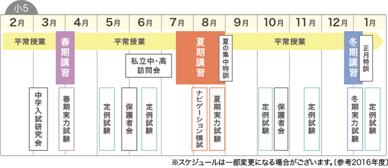 中学受験コース 埼玉県の学習塾 進学塾のサイン ワン 学研グループ