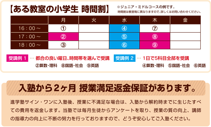 入塾から2ヶ月授業満足返金保証があります。