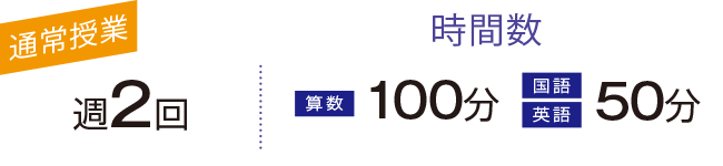 時間数