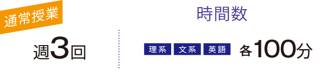 時間数