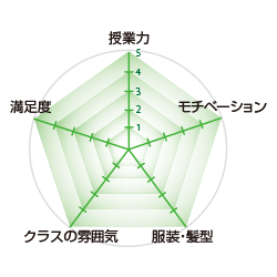 生徒アンケート