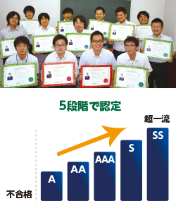 授業審査