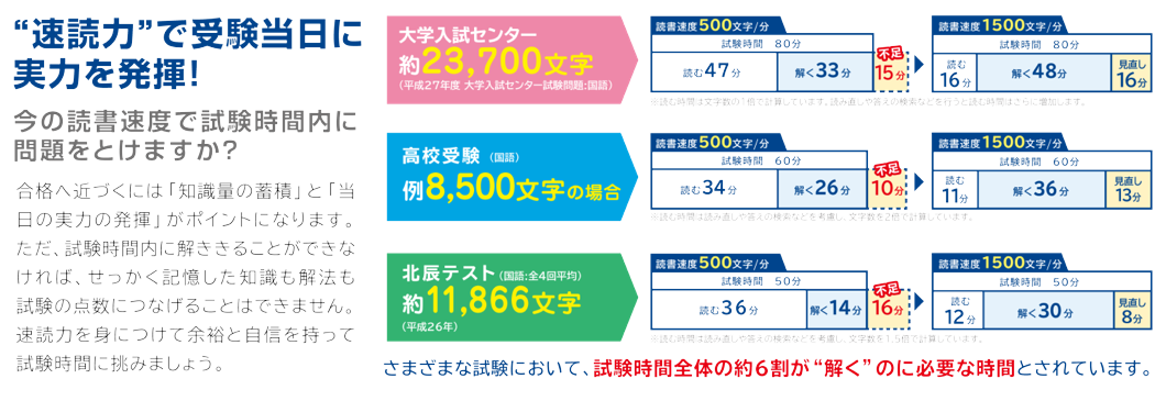 速読力で受験当日に実力を発揮!