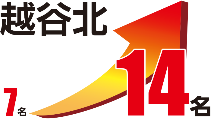 合格体験記 合格実績 埼玉県の学習塾 進学塾のサイン ワン 学研グループ