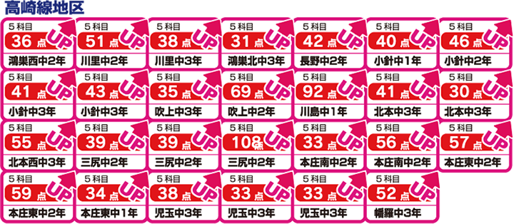 高崎線地区