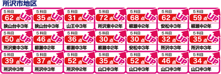 所沢市地区