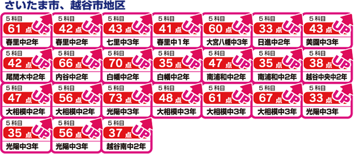 さいたま市・越谷市地区