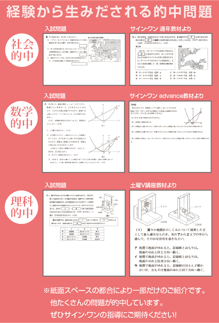 経験から生みだされる的中問題