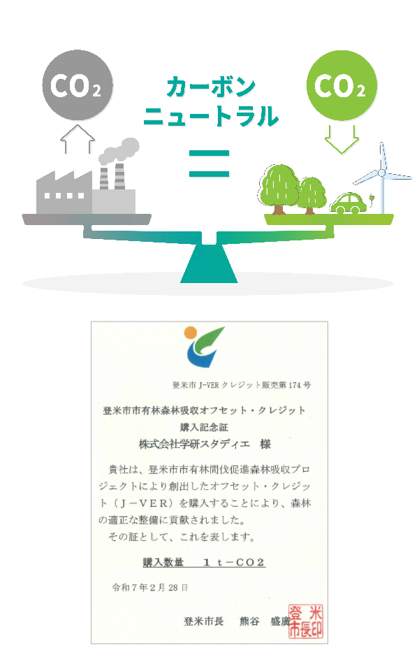 オフセット・クレジットの購入